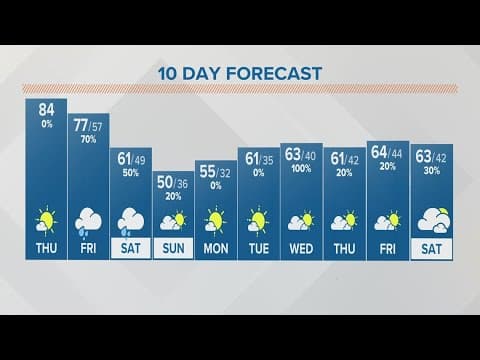 Thursday afternoon forecast for Columbus, Ohio | April 20, 2023
