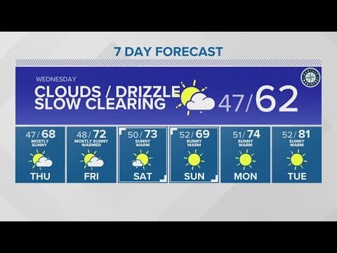 Morning drizzle, then partly sunny for Wednesday | KING 5 Weather