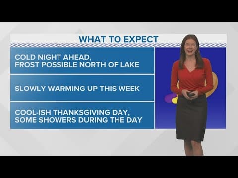 Slowly warming this week; some showers on Thanksgiving