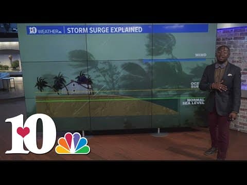 Weather Wednesday: Hurricane Risks