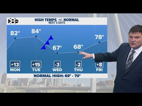 DFW Weather: Wind cranks up later this week with dry cold front