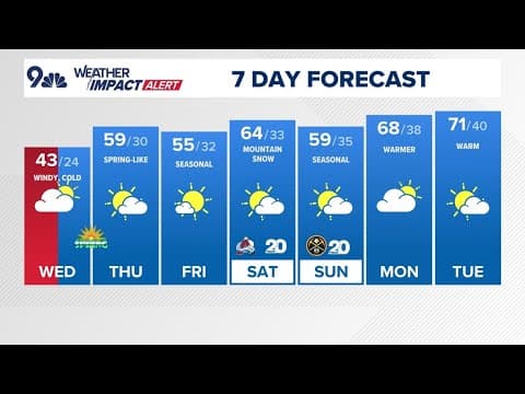 Extended Forecast | Cloudy and chilly in Denver today