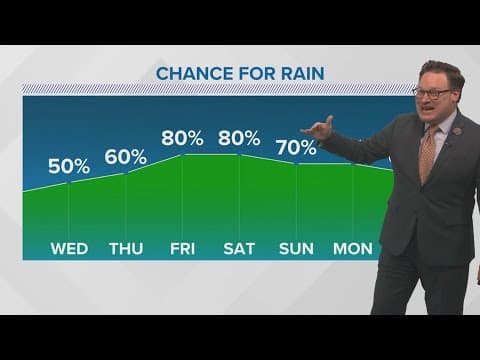New Orleans Weather: More daily storms coming