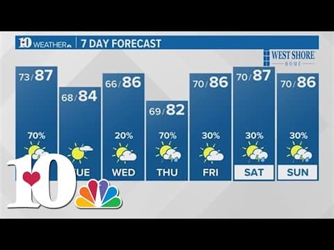 Possible severe storms Monday with gusty winds and large hail