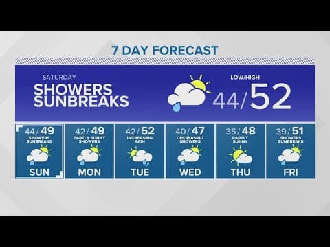 Bumpy sailing, cancelled ferries | KING 5 Weather