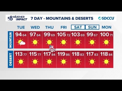 Weather Impact Alert for San Diego Desert and Mountains heading into Fourth of July holiday