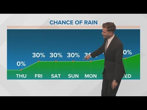 New Orleans Weather: Showers are possible this weekend