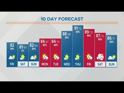 Columbus, Ohio weather forecast | July 29, 2022