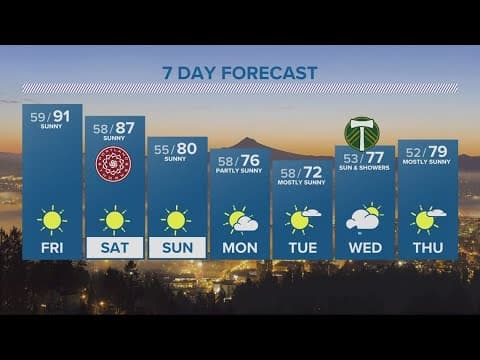 KGW Forecast: Evening, Thursday, September 14, 2023