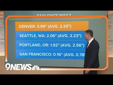 Denver has seen more rain than Seattle over the last month
