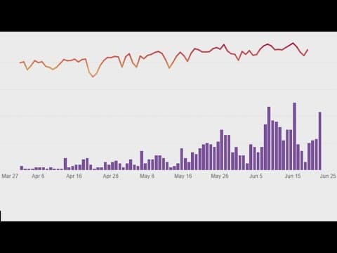Louisiana Health Department launches new heat dashboard to protect against dangers of summer sun