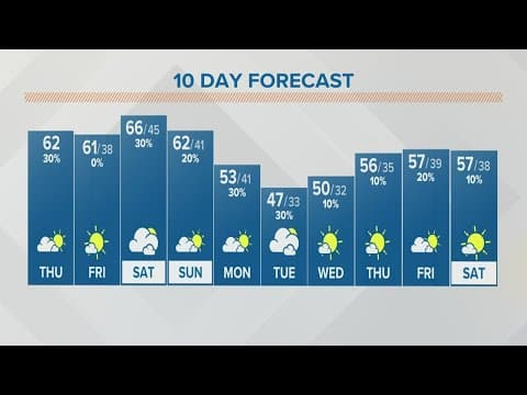 Columbus, Ohio weather forecast | October 13, 2022