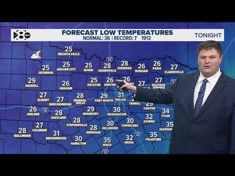 DFW Weather: Temperatures on the rise this week, but another round of arctic air will interrupt