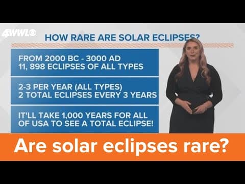 How rare are solar eclipses?