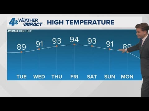 New Orleans Weather: Hotter & drier weather returns