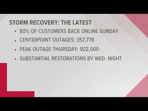 Houston, Texas storms: Just over 360K CenterPoint Energy customers without power Saturday night