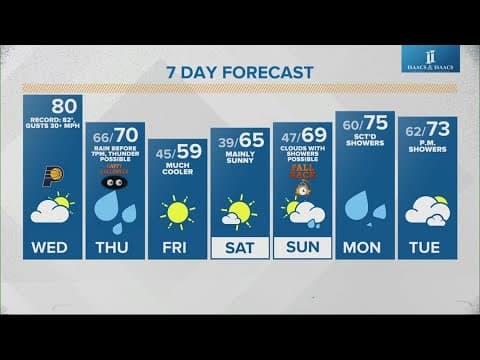 Live Doppler 13 morning forecast | Wednesday, Oct. 30, 2024