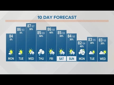 Columbus, Ohio weather forecast | July 10, 2023