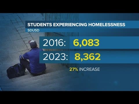 San Diego student homelessness at seven-year high