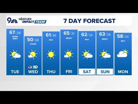 Denver Gazette forecast for Tuesday, Feb. 25