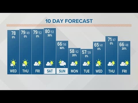 Columbus, Ohio weather forecast | April 12, 2023