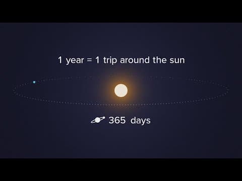 The Breakdown: Why do we have Leap years?