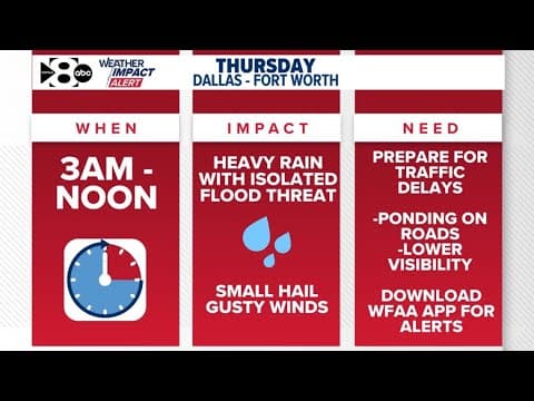 DFW Weather: Heavy rain coming Thursday after a wet Wednesday