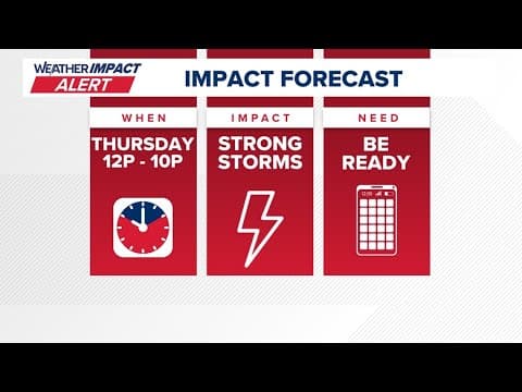 Tracking possible strong storms expected Thursday in central Ohio
