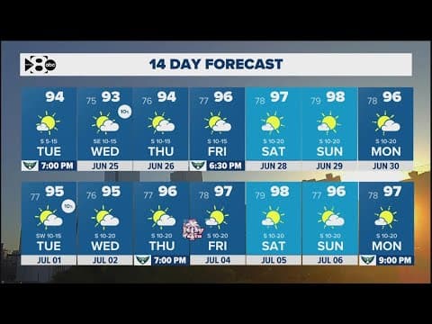 DFW Weather: It's expected to be hot and muggy in North Texas today