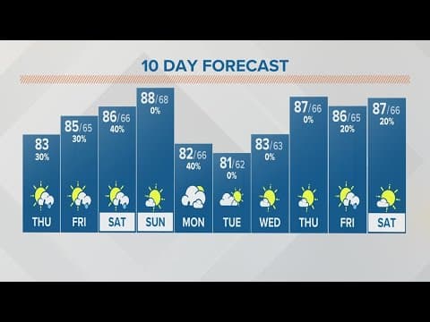 Columbus, Ohio weather forecast | Aug. 10, 2023