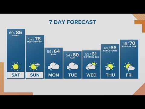 KGW Forecast: Sunrise, Saturday, Oct. 7, 2023
