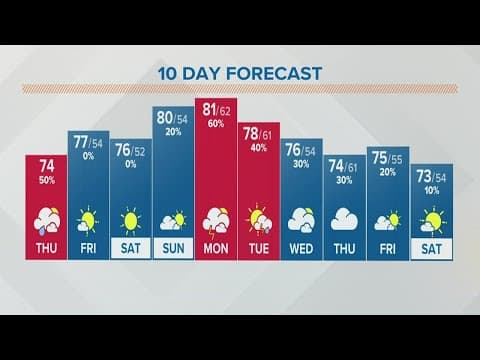 Columbus, Ohio weather forecast | June 2, 2022