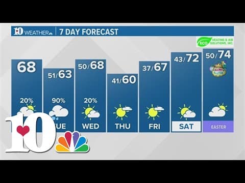 Morning weather (3/25): A windy 24 hours!