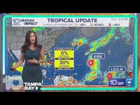 Tracking the Tropics: Disturbance has 30% chance of development this week, Hurricane Kirk becomes Ca