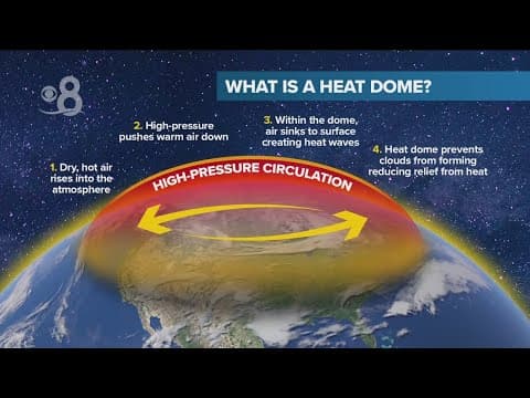 What is a heat dome?
