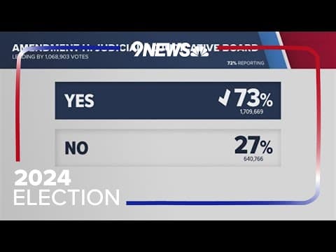 Colorado ballot measure results