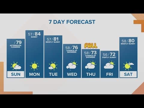 KGW Forecast: Sunday, Sunday, Sept. 18, 2022