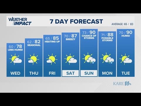 WEATHER: Dry & comfortable Wednesday