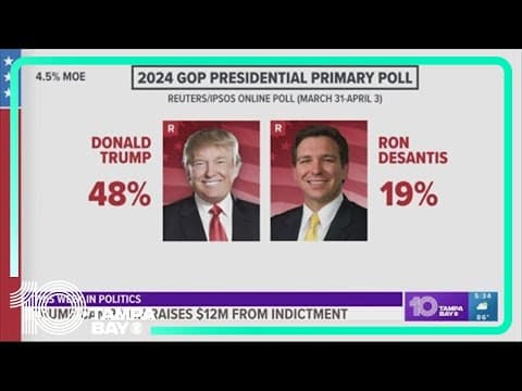 Trump campaign raises $12M after indictment