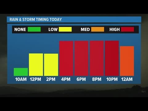 LIVE RADAR: Severe thunderstorms moving across Houston area
