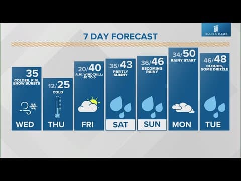 Live Doppler 13 morning forecast | Wednesday, Dec. 11, 2024