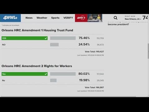 Election Day Results: New Orleans amendments receive support from local voters