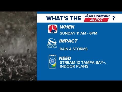 Tracking rain in the Labor Day weekend forecast