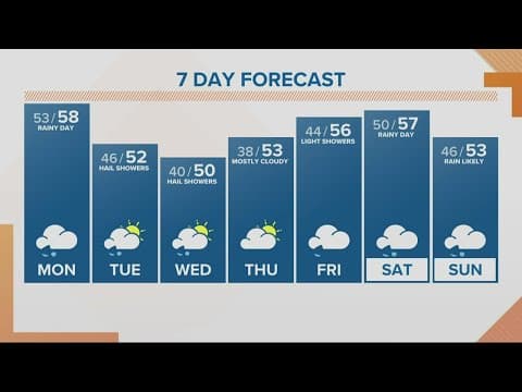 KGW Forecast: Sunrise, Monday, October 31, 2022
