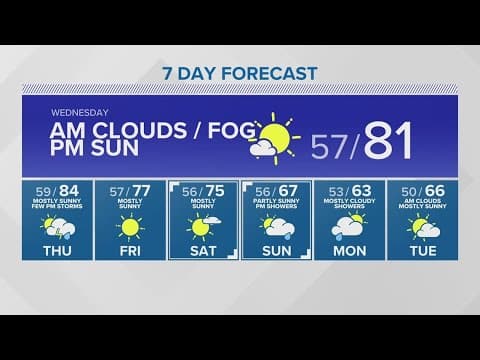 More thunderstorms possible this week | KING 5 Weather