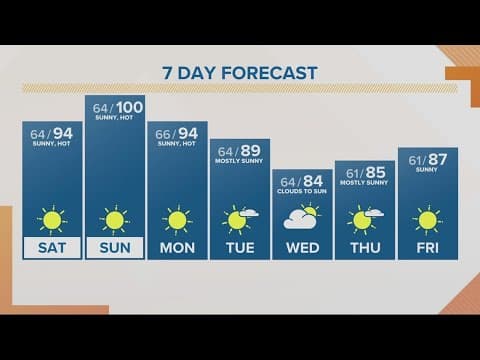KGW Forecast: Sunrise, Saturday, August. 6, 2022