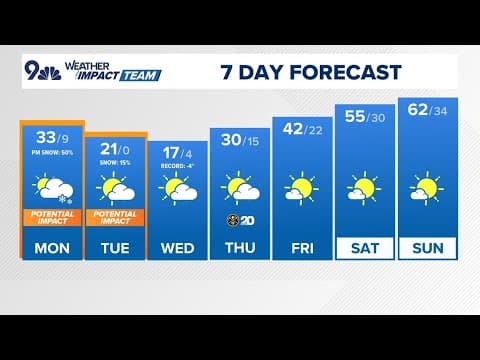 Extended forecast | Colorado to face bitter cold as snow bands hit Front Range