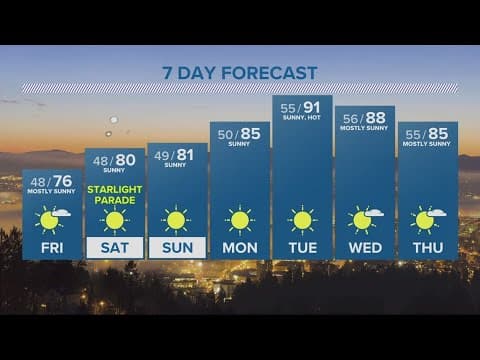 KGW Forecast: Evening, Thursday, June 1, 2023