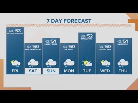 KGW Forecast: Sunrise, Friday, January 6, 2023
