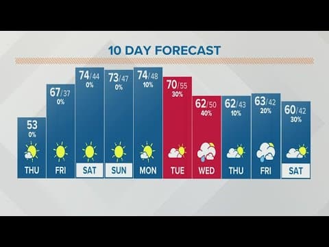 Columbus, Ohio weather forecast | October 20, 2022